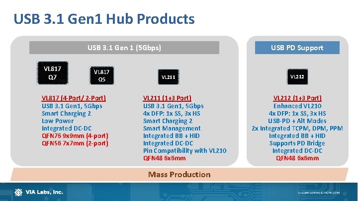 USB 3. 1 Gen 1 Hub Products USB 3. 1 Gen 1 (5 Gbps)