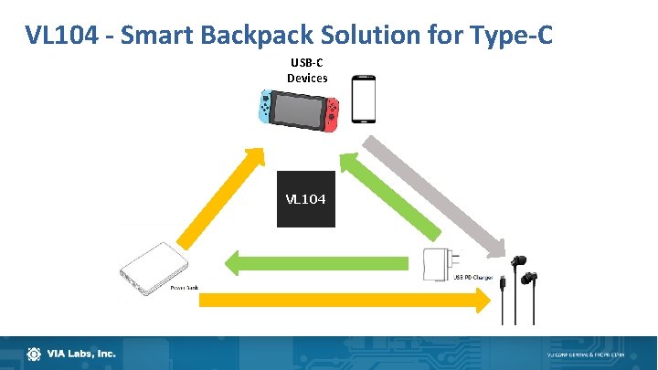 VL 104 - Smart Backpack Solution for Type-C USB-C Devices VL 104 