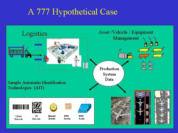 A 777 Hypothetical Case Asset /Vehicle / Equipment Management Logistics **** ** * *