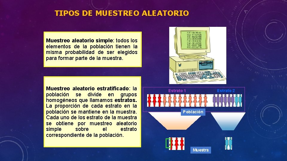 TIPOS DE MUESTREO ALEATORIO Muestreo aleatorio simple: todos los elementos de la población tienen