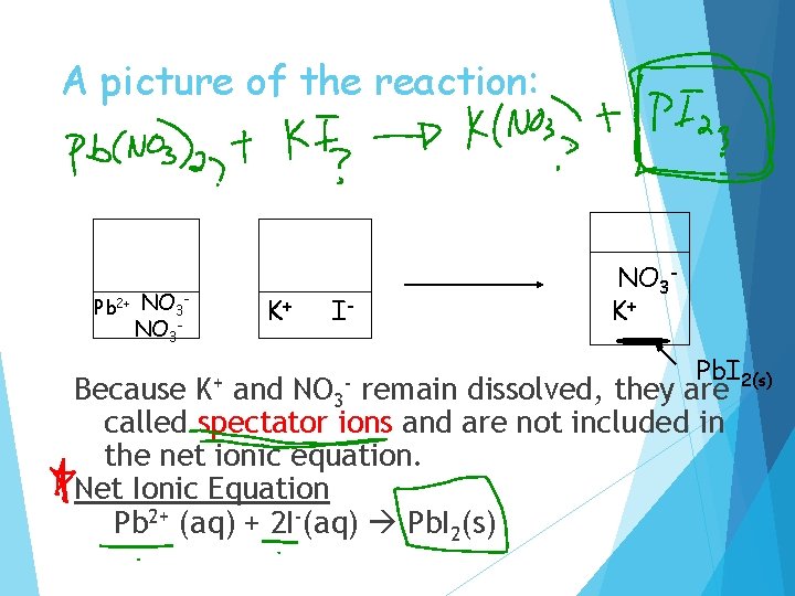 A picture of the reaction: Pb 2+ NO 3 K+ NO 3 - K+