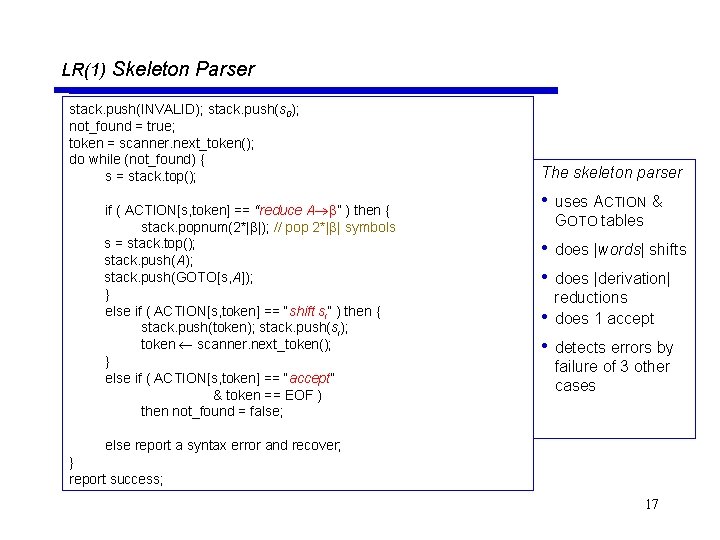 LR(1) Skeleton Parser stack. push(INVALID); stack. push(s 0); not_found = true; token = scanner.