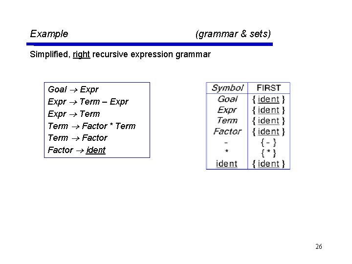 Example (grammar & sets) Simplified, right recursive expression grammar Goal Expr Term – Expr