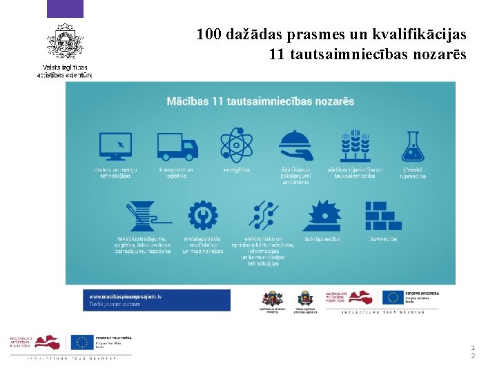 100 dažādas prasmes un kvalifikācijas 11 tautsaimniecības nozarēs 1 2 