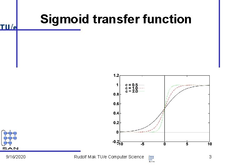 Sigmoid transfer function 9/16/2020 Rudolf Mak TU/e Computer Science 3 
