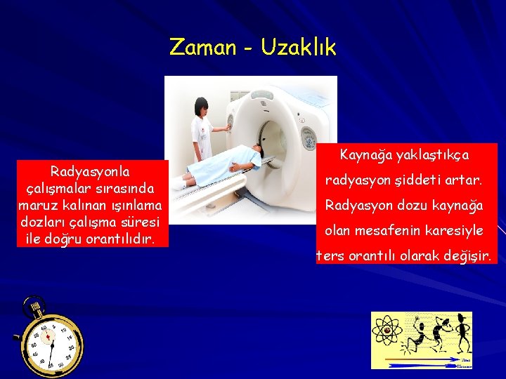 Zaman - Uzaklık Radyasyonla çalışmalar sırasında maruz kalınan ışınlama dozları çalışma süresi ile doğru