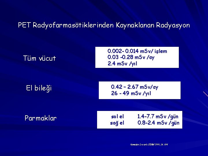 PET Radyofarmasötiklerinden Kaynaklanan Radyasyon Tüm vücut 0. 002 - 0. 014 m. Sv/ işlem
