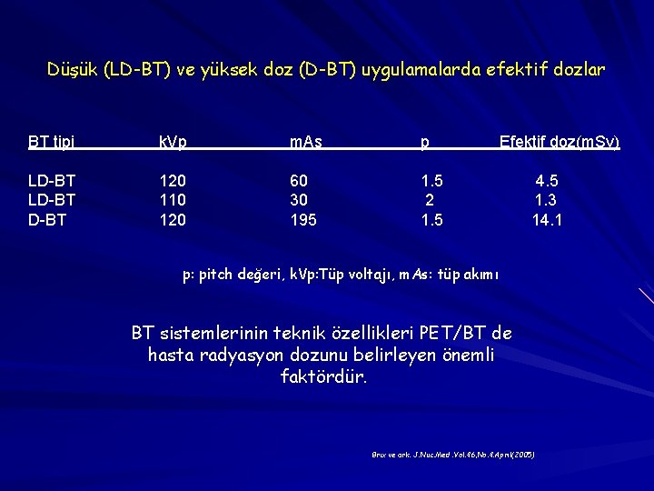 Düşük (LD-BT) ve yüksek doz (D-BT) uygulamalarda efektif dozlar BT tipi k. Vp m.