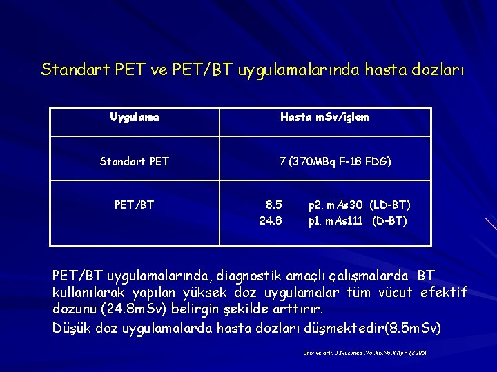 Standart PET ve PET/BT uygulamalarında hasta dozları Uygulama Standart PET/BT Hasta m. Sv/işlem 7