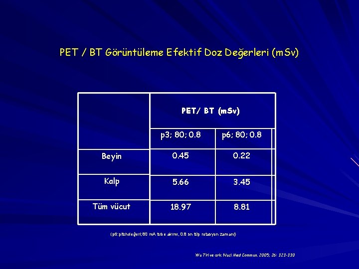 PET / BT Görüntüleme Efektif Doz Değerleri (m. Sv) PET/ BT (m. Sv) p