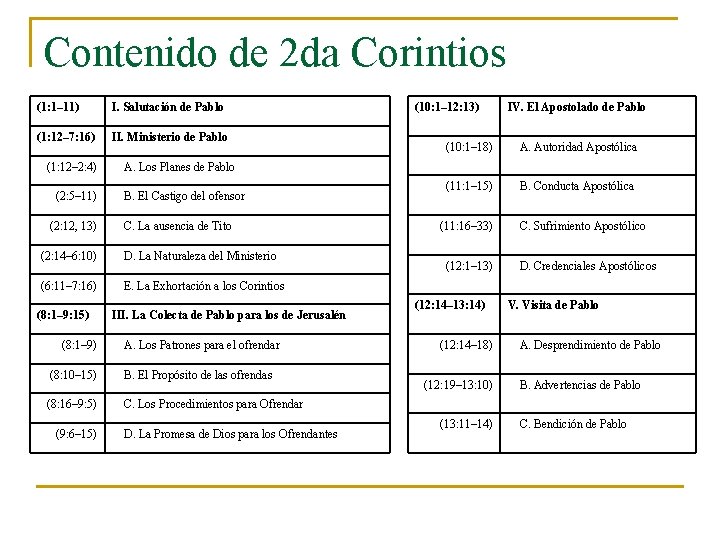 Contenido de 2 da Corintios (1: 1– 11) I. Salutación de Pablo (1: 12– Contenido de 2 da Corintios (1: 1– 11) I. Salutación de Pablo (1: 12–