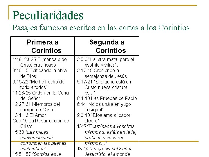 Peculiaridades Pasajes famosos escritos en las cartas a los Corintios Primera a Corintios 1: Peculiaridades Pasajes famosos escritos en las cartas a los Corintios Primera a Corintios 1: