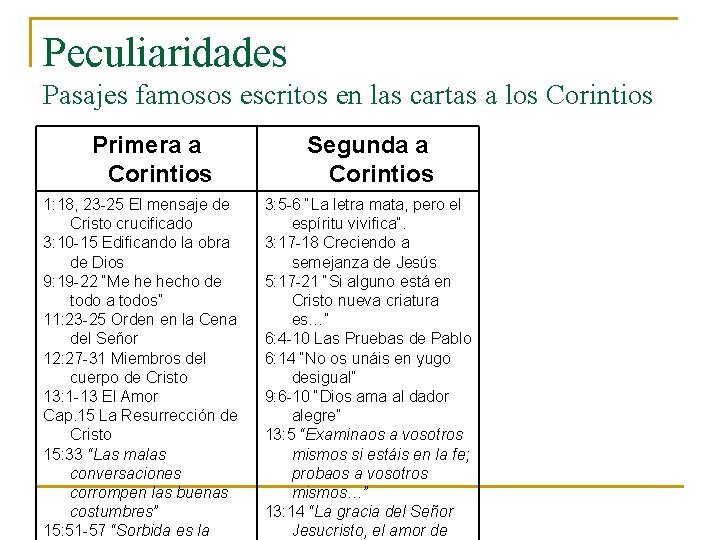 Peculiaridades Pasajes famosos escritos en las cartas a los Corintios Primera a Corintios 1: