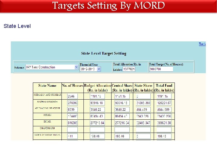 Targets Setting By MORD State Level 