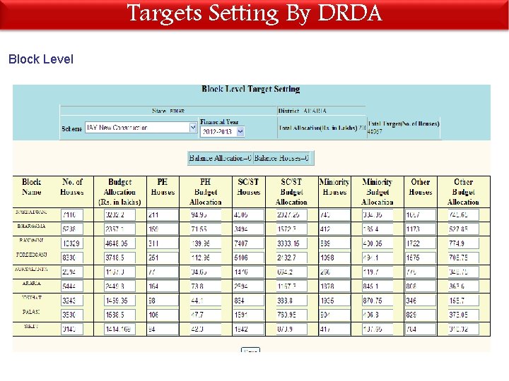 Targets Setting By DRDA Block Level 