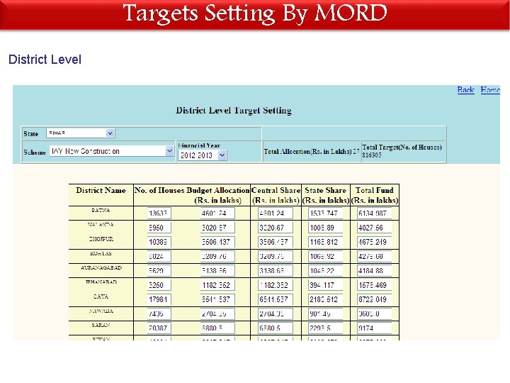 Targets Setting By MORD District Level 