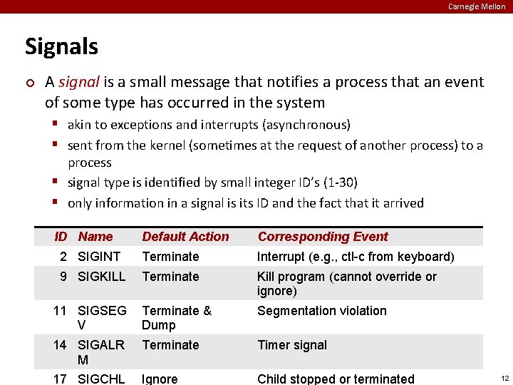 Carnegie Mellon Signals ¢ A signal is a small message that notifies a process