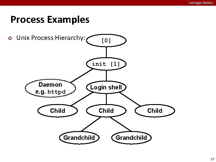 Carnegie Mellon Process Examples ¢ Unix Process Hierarchy: [0] init [1] Daemon e. g.