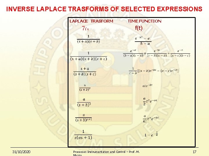 INVERSE LAPLACE TRASFORMS OF SELECTED EXPRESSIONS LAPLACE TRASFORM TIME FUNCTION f(t) 31/10/2020 Processes Instrumentation