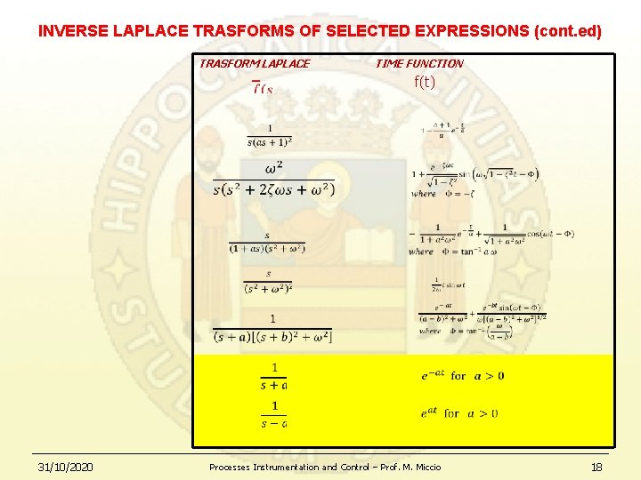 INVERSE LAPLACE TRASFORMS OF SELECTED EXPRESSIONS (cont. ed) TRASFORM LAPLACE TIME FUNCTION f(t) 31/10/2020