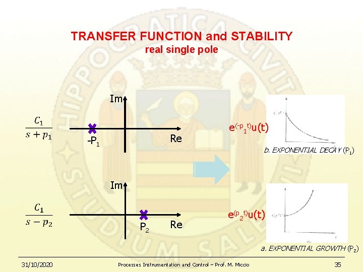 TRANSFER FUNCTION and STABILITY real single pole Im Re -P 1 e(-p 1 t)u(t)