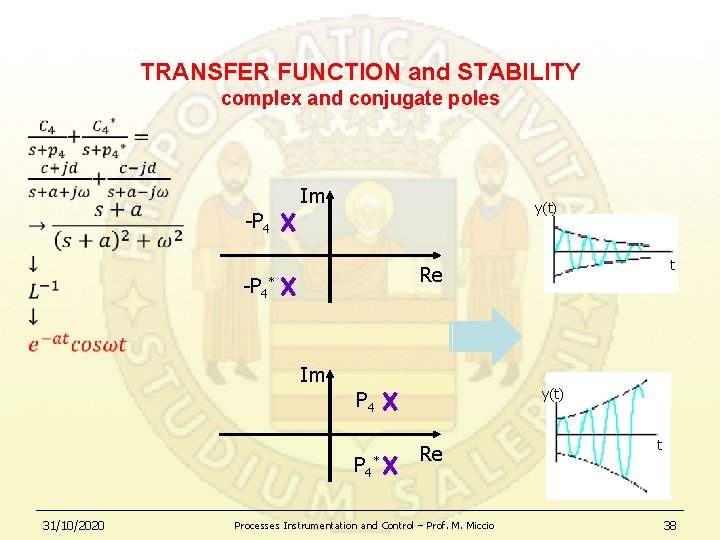 TRANSFER FUNCTION and STABILITY complex and conjugate poles Im y(t) -P 4* Im y(t)