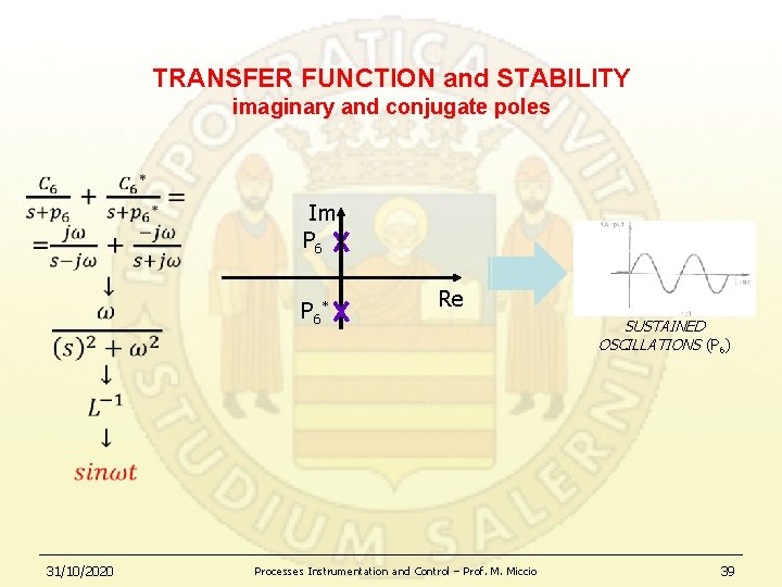 TRANSFER FUNCTION and STABILITY imaginary and conjugate poles Im P 6 * 31/10/2020 Re