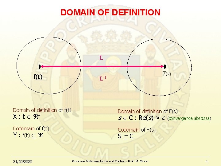 DOMAIN OF DEFINITION L f(t) Domain of definition of f(t) X : t +