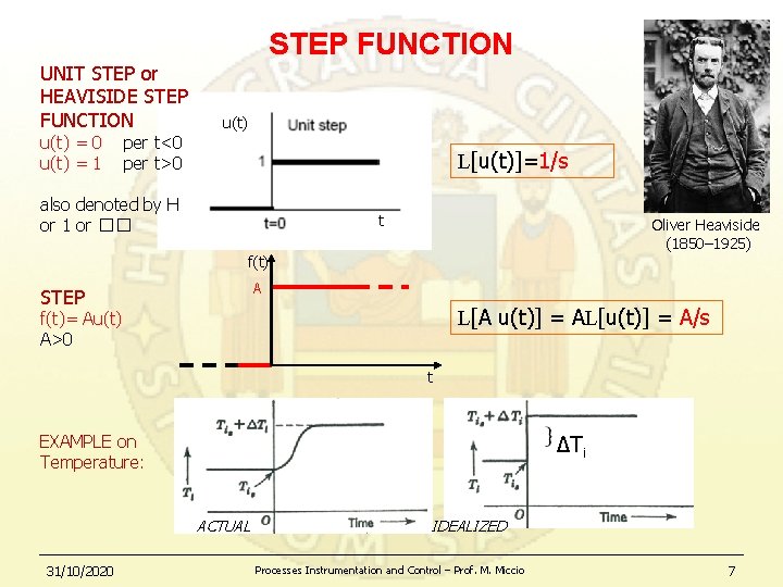 UNIT STEP or HEAVISIDE STEP FUNCTION u(t) = 0 per t<0 u(t) = 1
