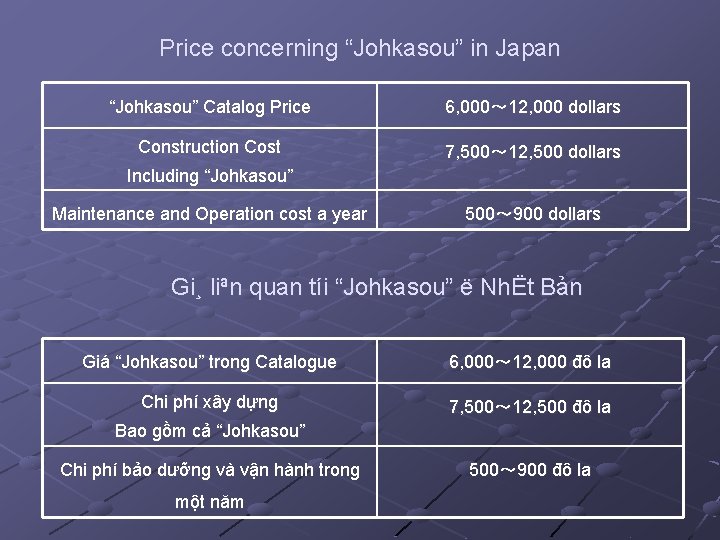 Price concerning “Johkasou” in Japan “Johkasou” Catalog Price 6, 000～ 12, 000 dollars Construction