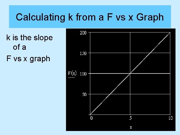Calculating k from a F vs x Graph k is the slope of a