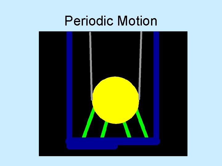 Periodic Motion  Periodic Motion
