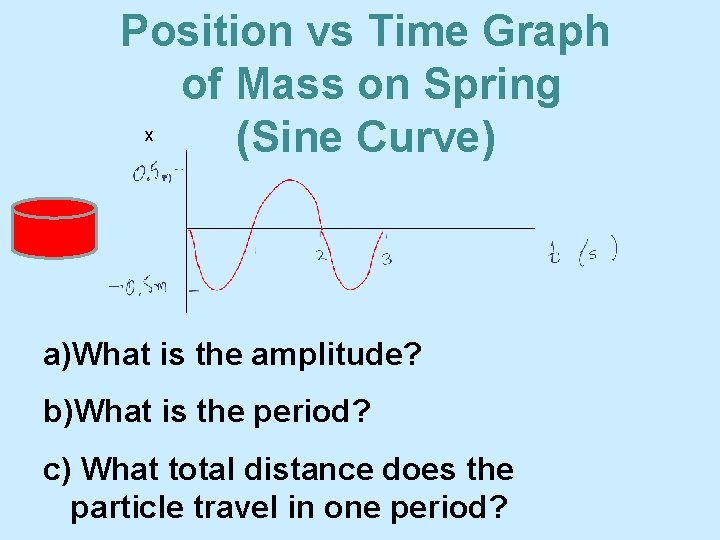 Position vs Time Graph of Mass on Spring x (Sine Curve) a)What is the