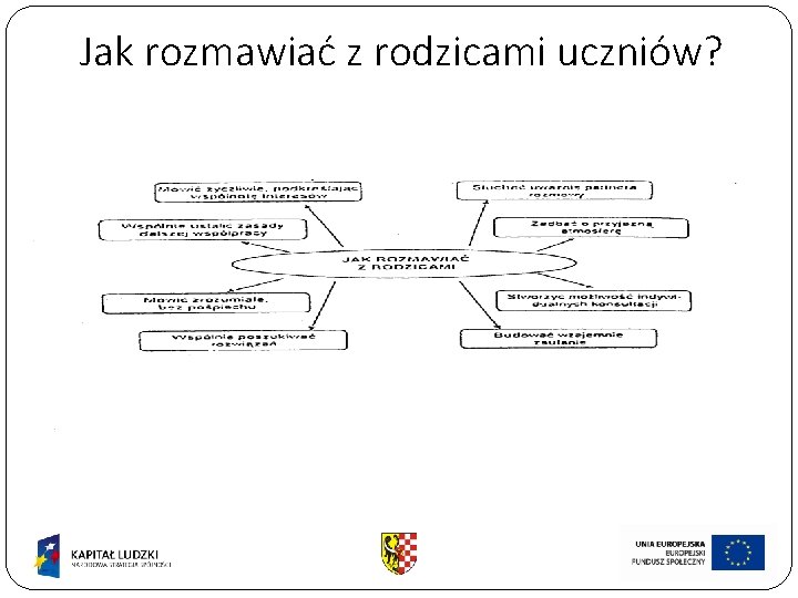 Jak rozmawiać z rodzicami uczniów? 