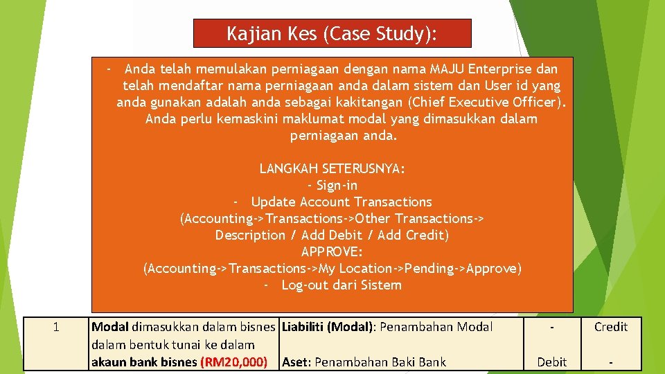 Kajian Kes (Case Study): - Anda telah memulakan perniagaan dengan nama MAJU Enterprise dan