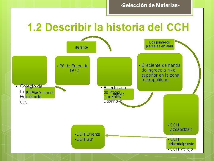 -Selección de Materias- 1. 2 Describir la historia del CCH Los primeros planteles en