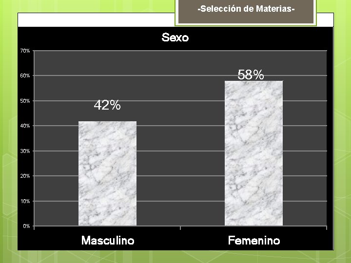 -Selección de Materias- Sexo 70% 58% 60% 50% 42% 40% 30% 20% 10% 0%