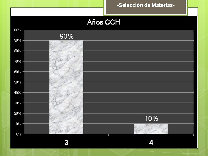 -Selección de Materias- Años CCH 100% 90% 80% 70% 60% 50% 40% 30% 20%