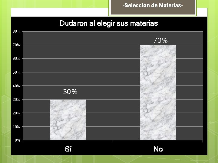-Selección de Materias- Dudaron al elegir sus materias 80% 70% 60% 50% 40% 30%