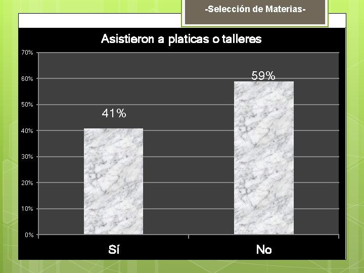 -Selección de Materias- Asistieron a platicas o talleres 70% 59% 60% 50% 41% 40%