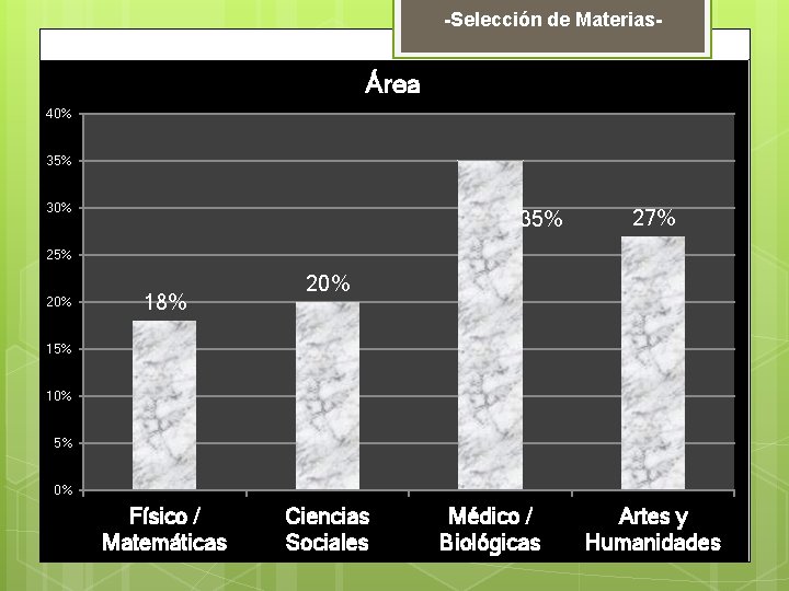 -Selección de Materias- Área 40% 35% 30% 35% 27% 25% 20% 18% 20% 15%