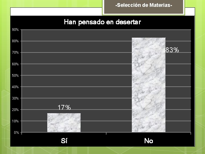 -Selección de Materias- Han pensado en desertar 90% 83% 70% 60% 50% 40% 30%