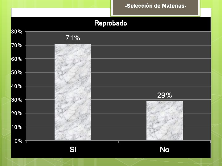 -Selección de Materias- Reprobado 80% 71% 70% 60% 50% 40% 29% 30% 20% 10%