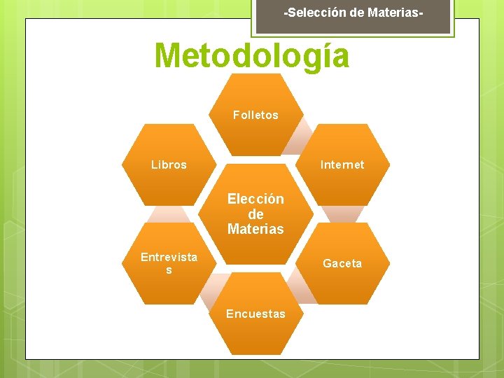 -Selección de Materias- Metodología Folletos Libros Internet Elección de Materias Entrevista s Gaceta Encuestas