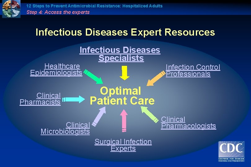 12 Steps to Prevent Antimicrobial Resistance: Hospitalized Adults Step 4: Access the experts Infectious