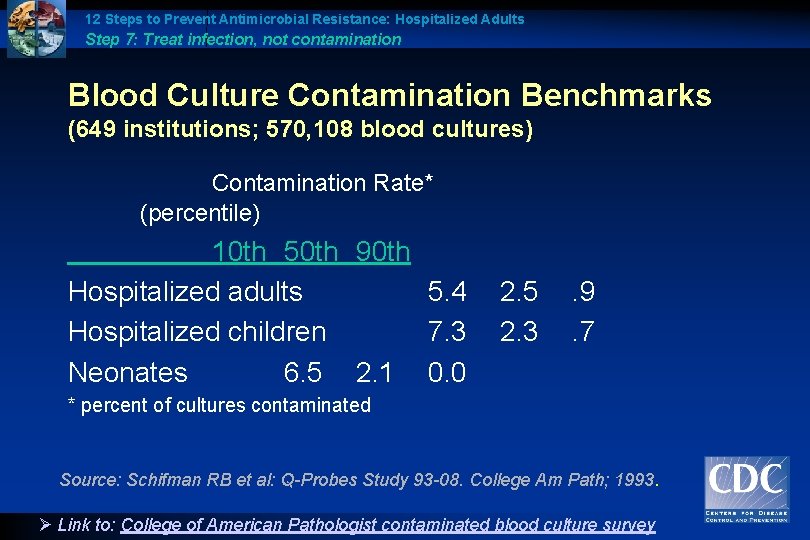 12 Steps to Prevent Antimicrobial Resistance: Hospitalized Adults Step 7: Treat infection, not contamination