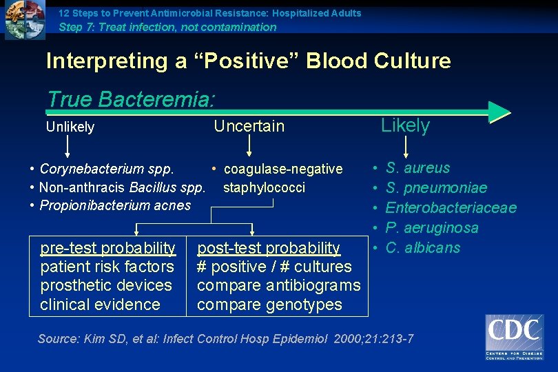 12 Steps to Prevent Antimicrobial Resistance: Hospitalized Adults Step 7: Treat infection, not contamination
