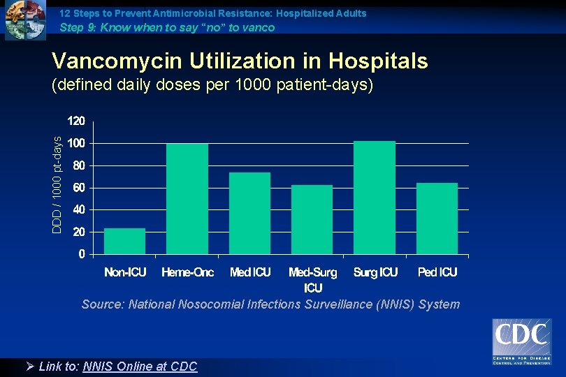 12 Steps to Prevent Antimicrobial Resistance: Hospitalized Adults Step 9: Know when to say