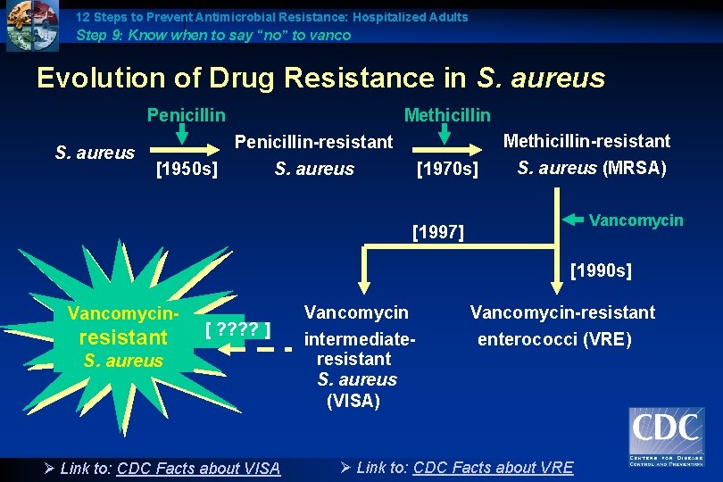 12 Steps to Prevent Antimicrobial Resistance: Hospitalized Adults Step 9: Know when to say