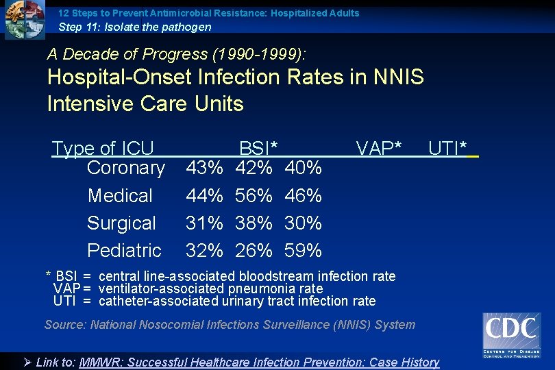12 Steps to Prevent Antimicrobial Resistance: Hospitalized Adults Step 11: Isolate the pathogen A